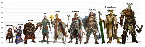 [OC] I made a new height comparison chart, because I didn't like the ...