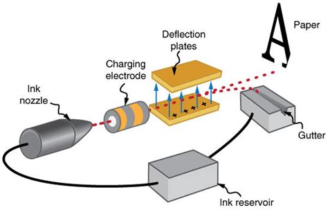 New Ink Delivery System - Merrill Research