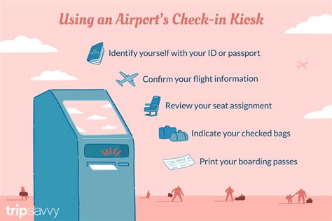 How to Use the Airport's Self-Service Check-In Kiosks