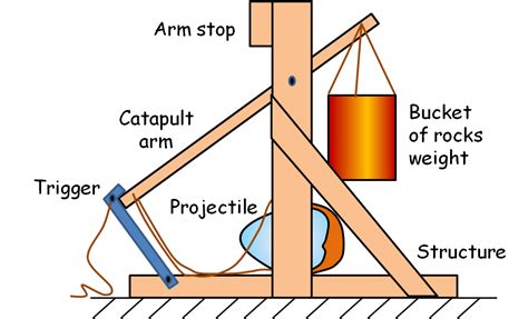 Build-It-Yourself toys, robots, puppets, contraptions, computer programs.