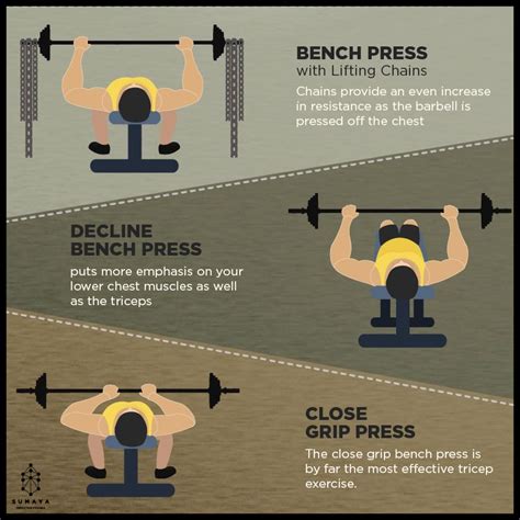 Three Bench Press #Variations to explode your workout sessions. #Sumaya | Bench press, Workout ...