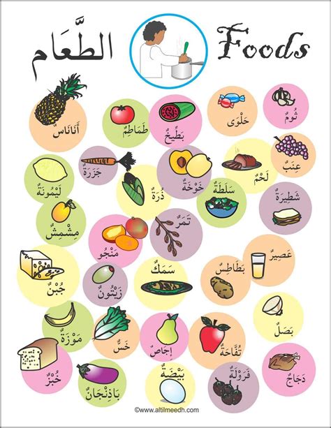 arabic food names and pictures