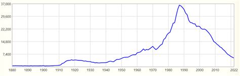 Andrew Name Meaning, Origin & Popularity - Full Guide