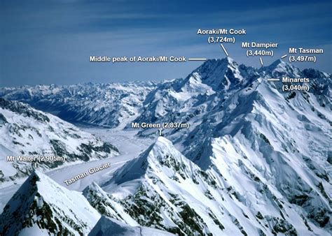 Highest peaks of the Southern Alps – Mountains – Te Ara Encyclopedia of ...