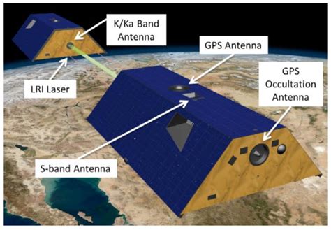 Remote Sensing | Free Full-Text | GRACE-FO Antenna Phase Center ...