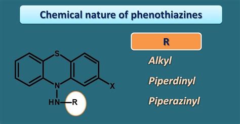 Phenothiazines- Mechanism, side effects and uses