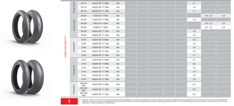 Bridgestone Motorcycle Tyre Pressure Chart Uk | Reviewmotors.co