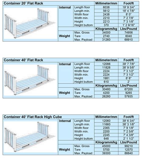 Shipping Container Dimensions