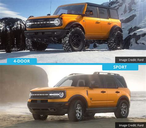 2021 Ford Bronco vs Bronco Sport | Bronco vs Bronco Sport Comparison