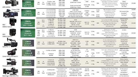 2018 Camera Comparison Chart - Newsshooter