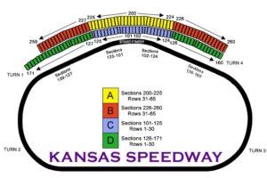 KansasSpeedwaySeats1 - RaceAway Hospitality