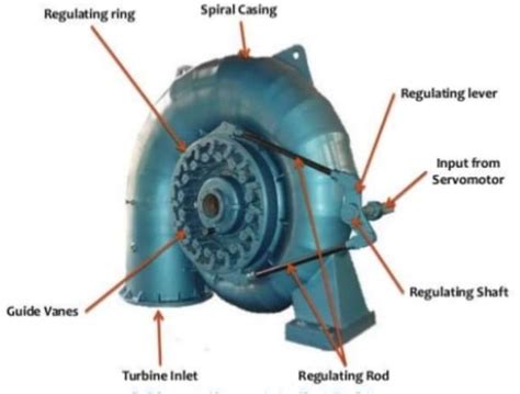 Francis Turbine - Diagram, Working, Parts , Advantages, Applications