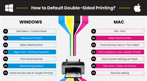 What is Duplex Printing? | Printer Ink Cartridges | YoYoInk