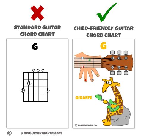 Guitar chords for kids teaching materials – Artofit