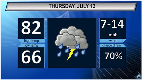 Storm chances continue: Northeast Ohio’s Thursday weather forecast ...