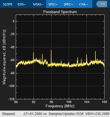 Spectrum Analysis of Signals