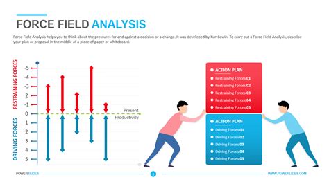 Field Force Analysis Chart Sample