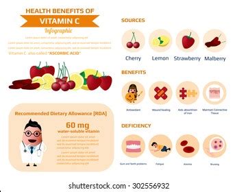 Health Benefits Vitamin C Ascorbic Acid Stock Vector (Royalty Free ...