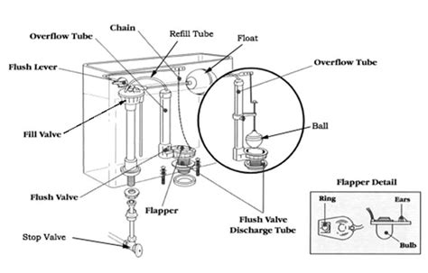 How to Adjust a Toilet Fill Valve(DIY) - Toiletseek