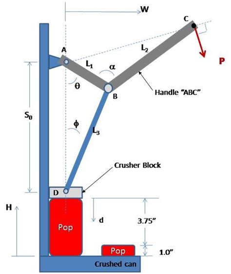 Diy Can Crusher Plans / Wooden Can Crusher Plans, Cad Design Software ...