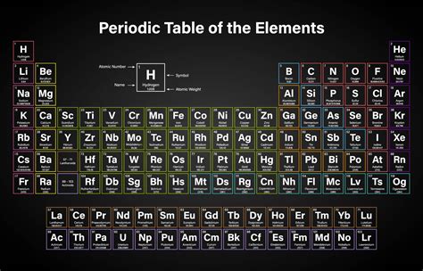 Periodic Table Showing Mass Number And Atomic Number - Periodic Table ...