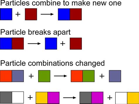 Catalyst Chemical Reaction