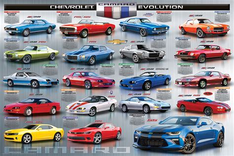 The Camaro® Evolution - Athena Posters