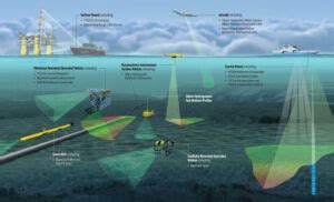 Hydrographic Survey | Bathymetric Survey Company in India