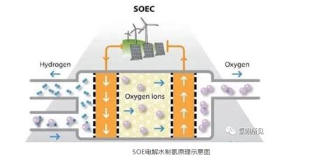 质子交换膜水解制氢与碱性槽水解制氢机优劣性比较_深圳市瑞麟科技有限公司