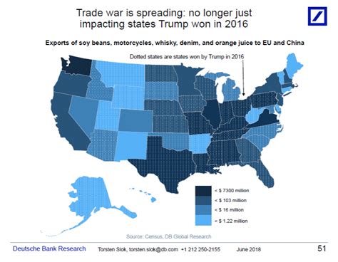 Trade war escalating - The Big Picture