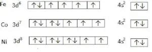 Ferromagnetism - Learn about education and B.Sc. Physics