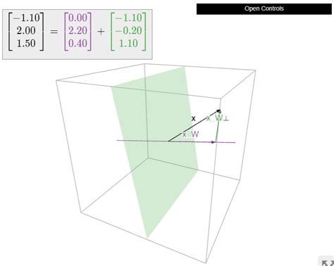 6.3: Orthogonal Projection - Mathematics LibreTexts