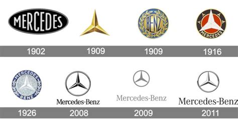 Mercedes Logo history