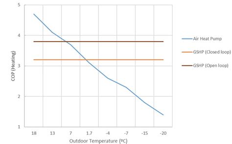 Geothermal & Energy Crisis | Heat pumps as the most efficient technology