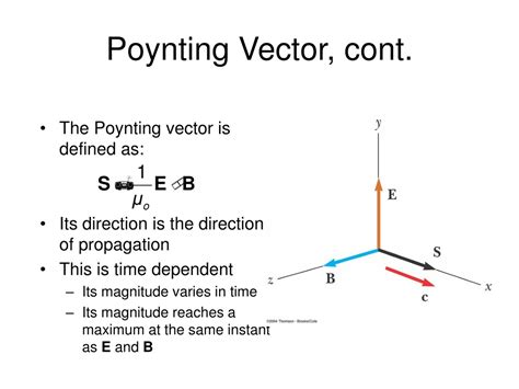 Poynting Vector Equation - Photos