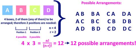 Understanding permutations vs. combinations | StudyPug