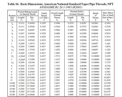 Pipe Thread Sizing Chart
