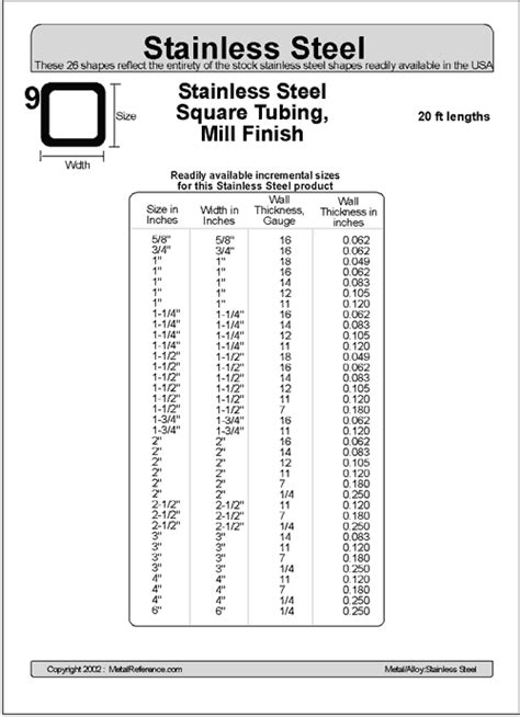 9 Stainless Steel Square Tubing, Mill Finish