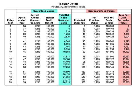 What Is Cash Value Whole Life Insurance And Why It Might Change Your Insurance Strategy - lazlobane