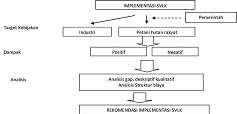 Gambar 1. Kerangka pikir penelitian Figure 1. Logical framework of ...