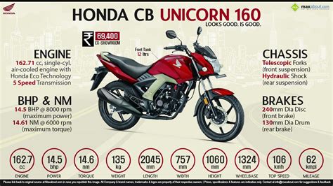 Honda CB Unicorn 160 Price, Specs, Review, Pics & Mileage in India