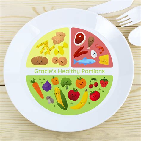 Personalised Healthy Eating Kids Plastic Plate. Portion | Etsy