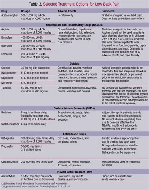 Pin by pkletsov on Health | Pharmacology nursing, Nursing tips, Medical