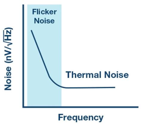 What Is Electrical Noise and Where Does It Come From? - LEKULE