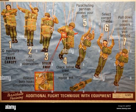 A British army training poster for the Parachute Regiment (also known ...