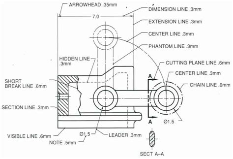 Dimensioning - Its Types, System, Principles. [A Comprehensive Guide].