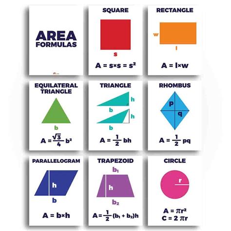 Math Area Formulas Classroom Poster and Anchor Charts - Print Your Own ...