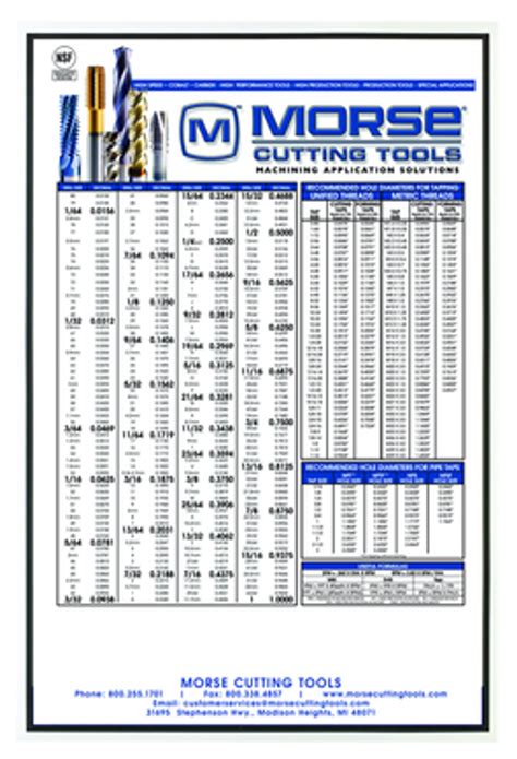 Morse Large Plastic Chart 24" x 36" Tap Drill Sizes for Inch, Metric ...