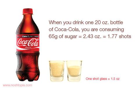 Noshtopia: Comparison: Amount of sugar in some popular "healthy" drinks