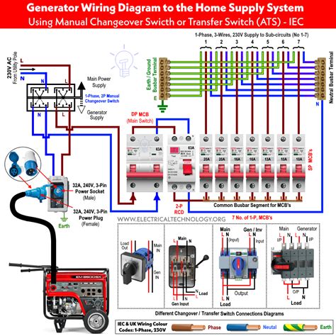 [DIAGRAM] Wiring Diagram Changeover Switch Generator - MYDIAGRAM.ONLINE
